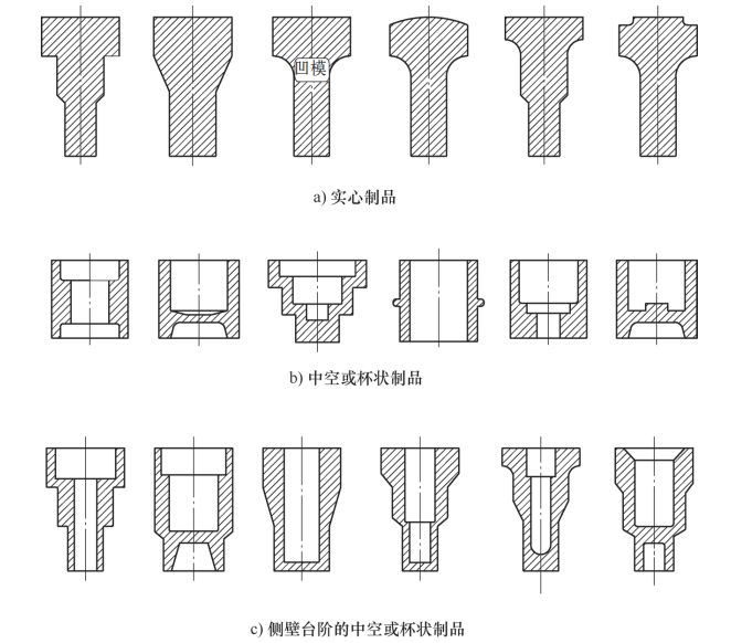 最直观的冷锻工艺3d动画,棒!_加工