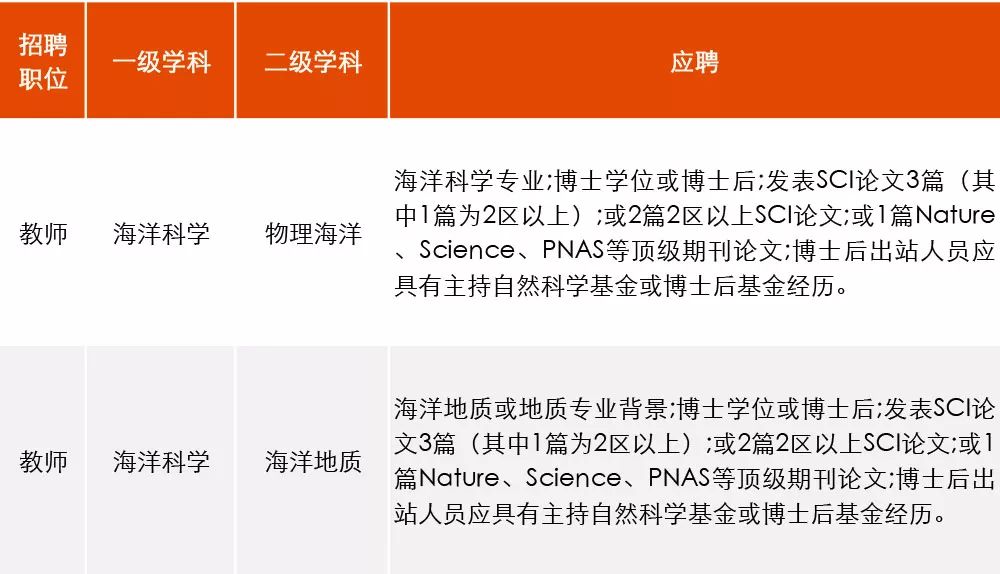 陕西地质招聘_2018中国地质科学院招聘拟聘用人员公示(2)