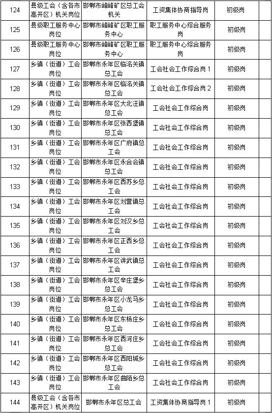 邯郸总人口_邯郸夜景 东环立交桥