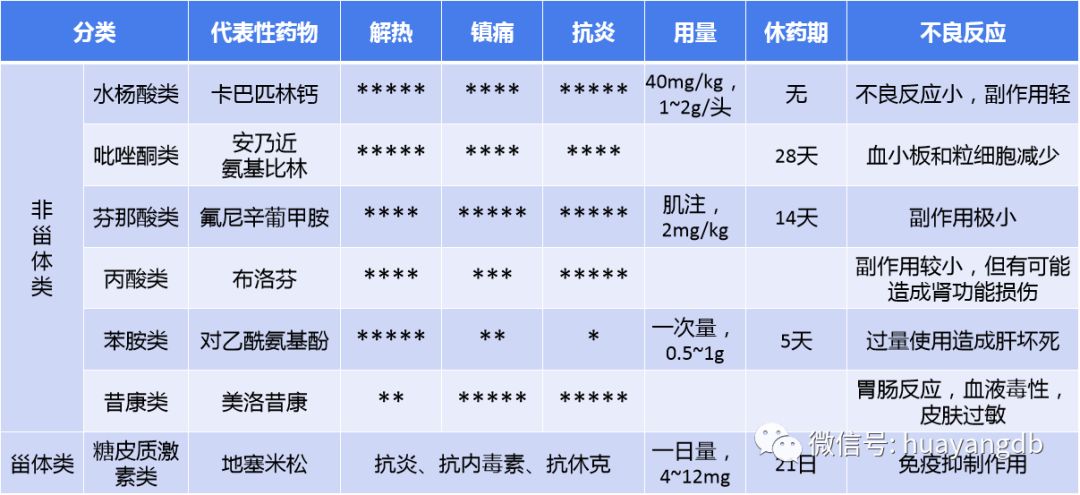 skr,猪场解热镇痛抗炎药的正确打开方式