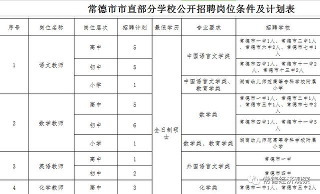 2018常德城区人口_常德西洞庭城区规划图(2)