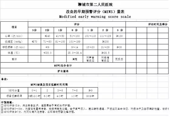 改良早期预警评分,识别潜在危重症患者的