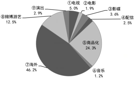 日本人口三亿_日本人口图