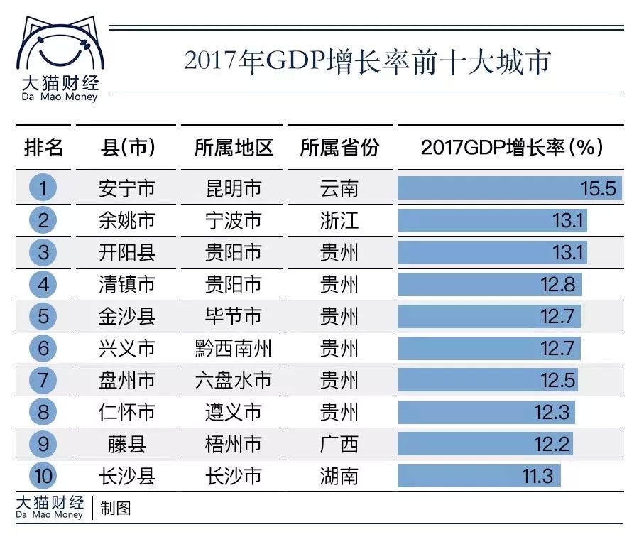 贵州茅台各县gdp_中国神水威猛 贵州茅台市值超越贵州GDP(3)