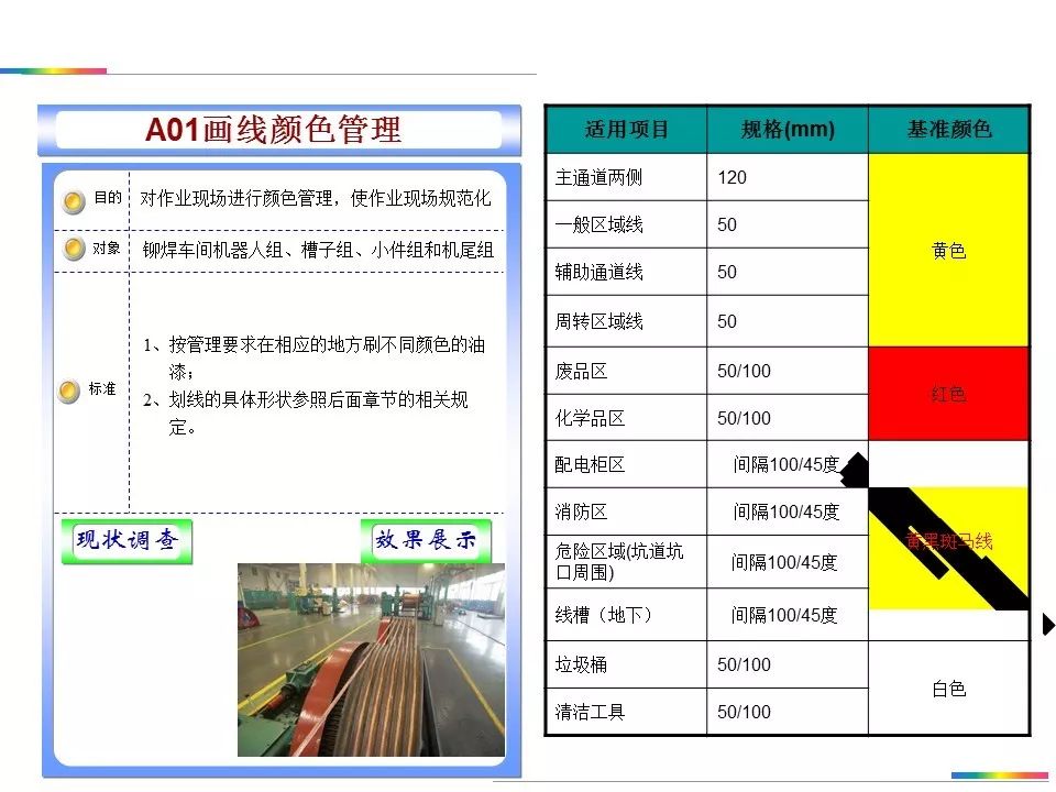 生产现场目视化管理执行标准