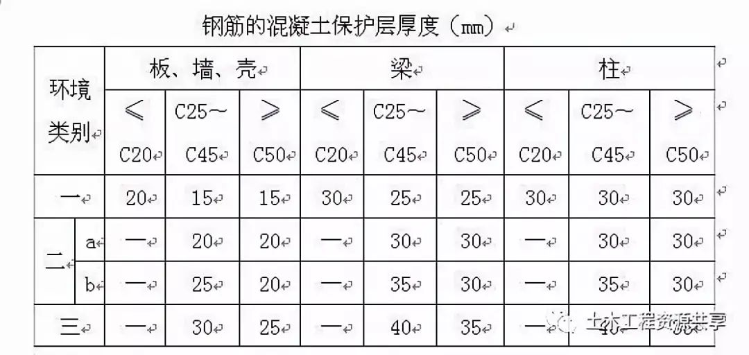 钢筋的混凝土保护层厚度