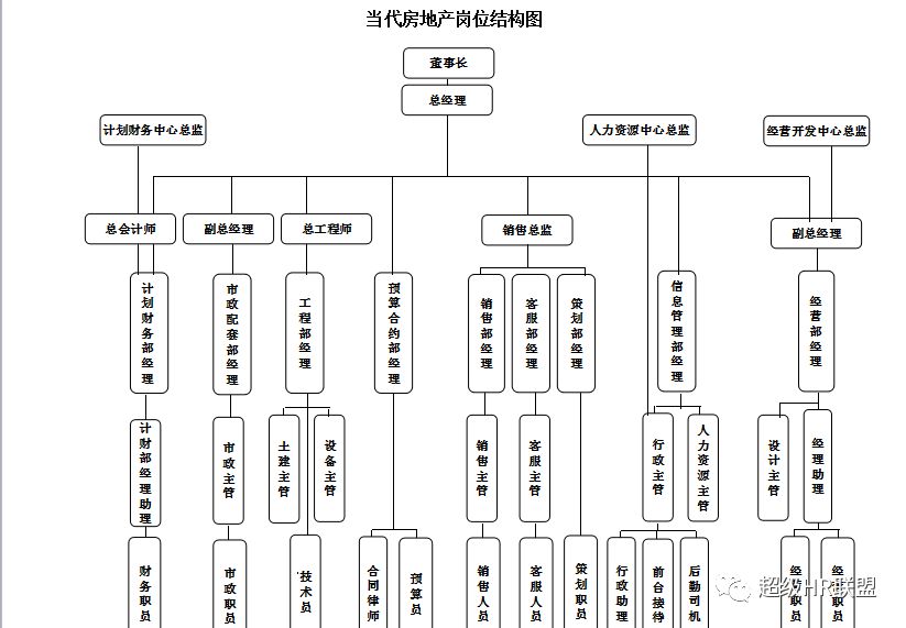 【限时领取】超实用企业组织架构设计方案,架构策略,标杆企业案例