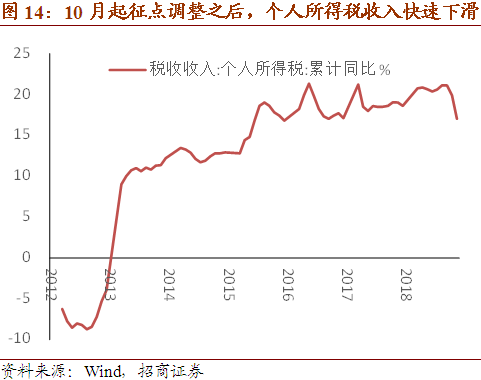 gdp 失业率的关系_红楼梦人物关系图(3)