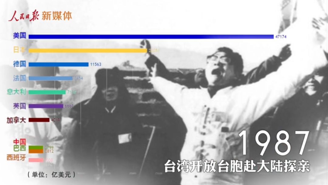 人民日?qǐng)?bào)“震撼150秒”刷屏，藏著近百個(gè)高考考點(diǎn)！