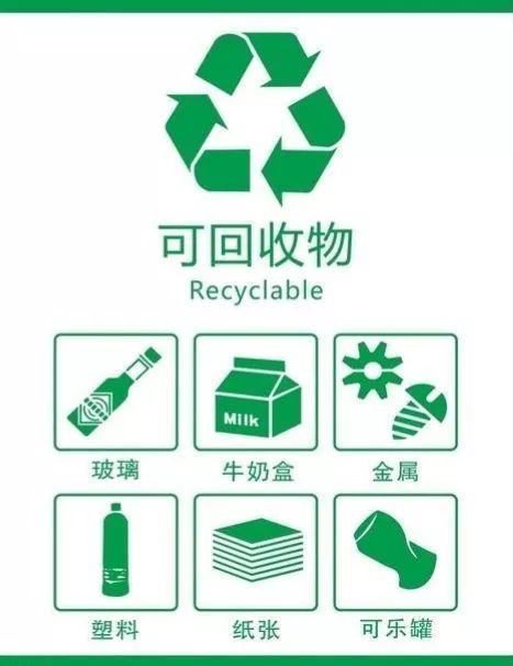 1 — 可回收物: 指适宜回收循环使用和资源利用的废物.