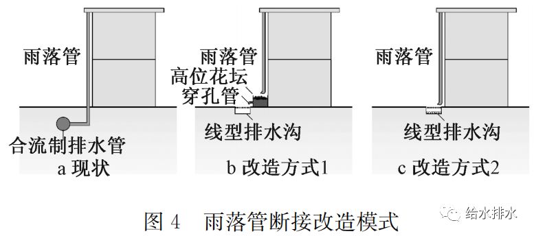 什么是雨污分流原理(2)