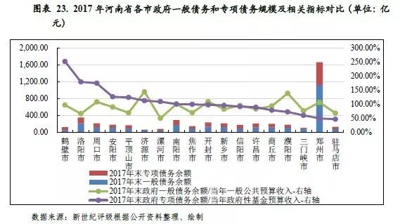 河南省辖市gdp