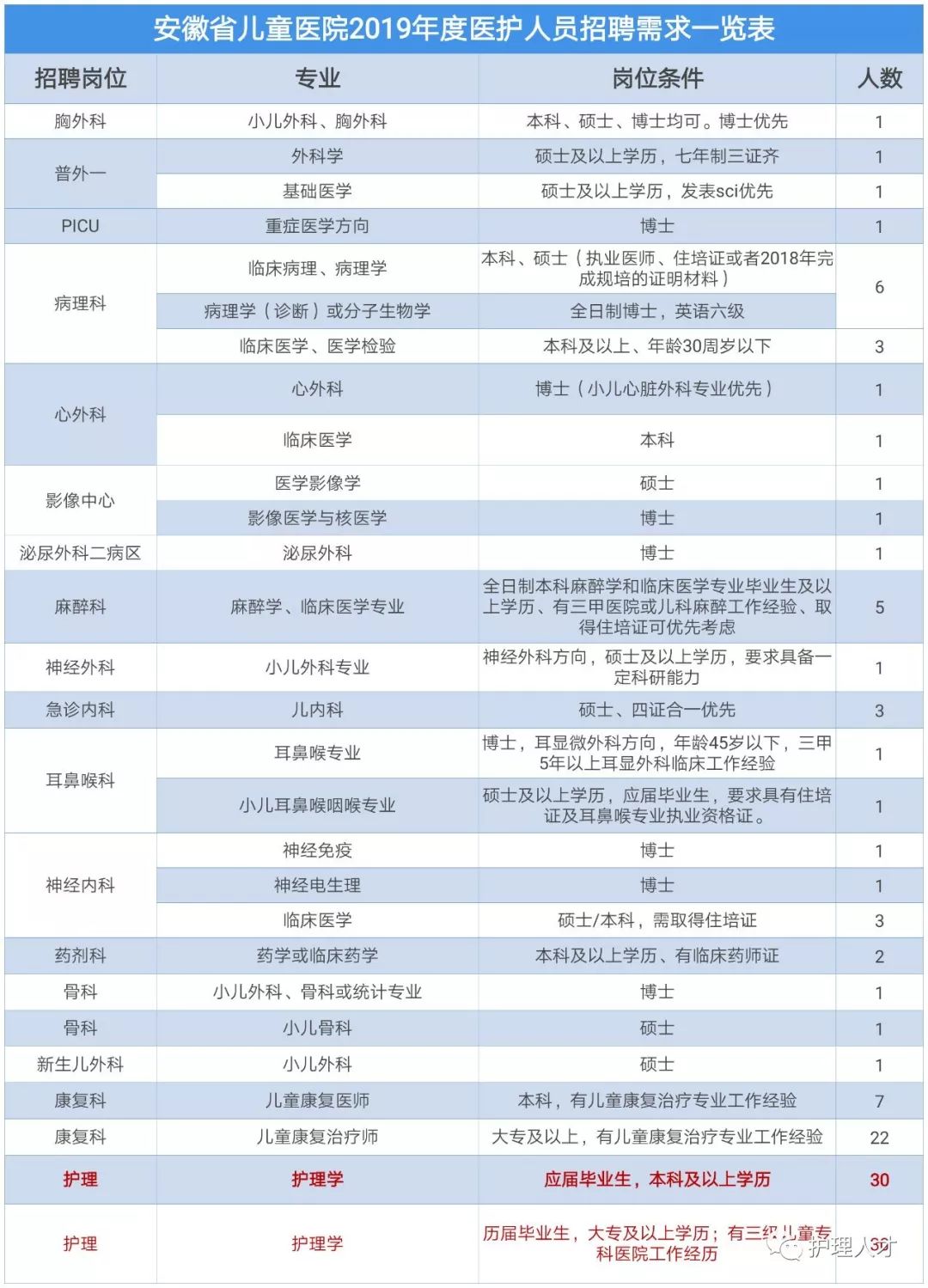 合肥护士招聘_浙江 安徽 河北等地大量招聘护理啦(3)