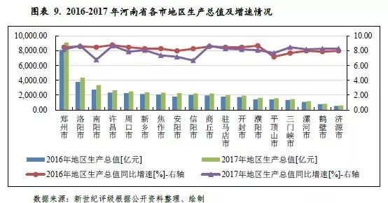 河南人口2017_看财经 财经资讯 有深度的财经门户(2)