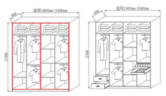 攻略丨让你的定制衣柜美观又实用