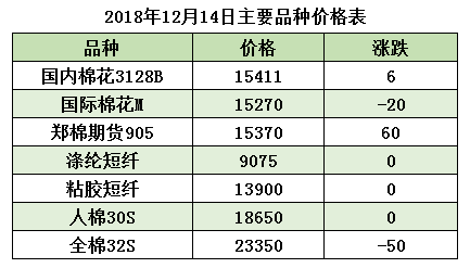 2020农历12月进人口_2021农历12月26图片(3)