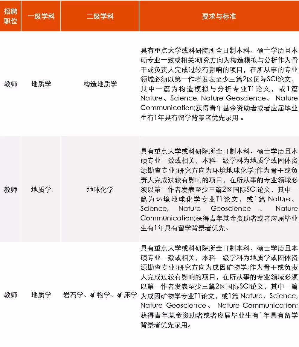 中国地质大学招聘_中国地质大学面向湖北招收1003名本科生(4)