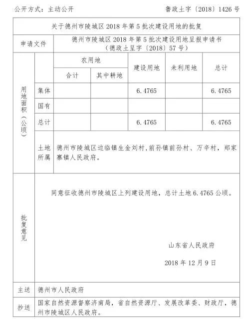 注意陵城区这三个乡镇近百亩村属用地开始征收