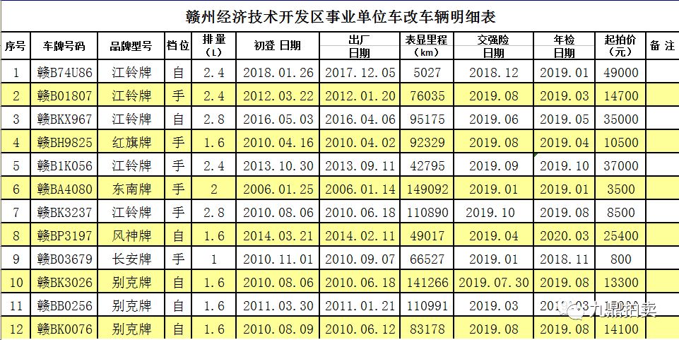 政府采购对gdp(3)