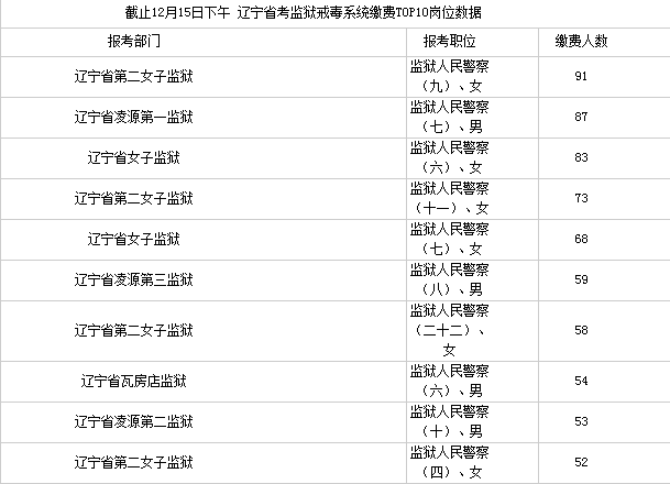 监狱人口数_中国监狱图片(2)