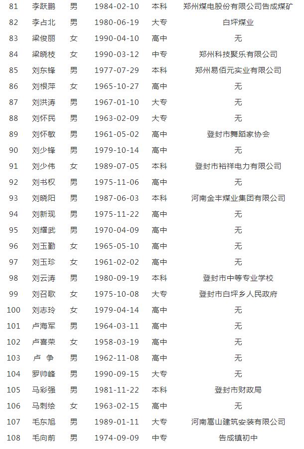 登封大约多少人口