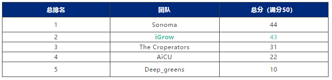 鵝廠養鵝是開玩笑，但用AI種黃瓜是認真的 科技 第5張