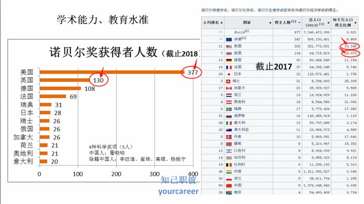 2017人口比例_人口走失比例图(2)