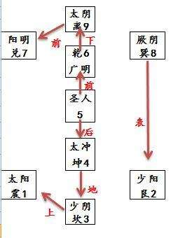 命门简谱_命门的准确位置图(2)