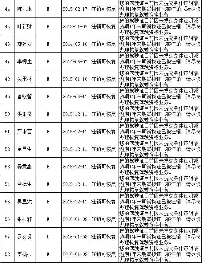 公告| 关于驾驶证临近审验,逾期未换证,注销可恢复,满分学习及驾驶证