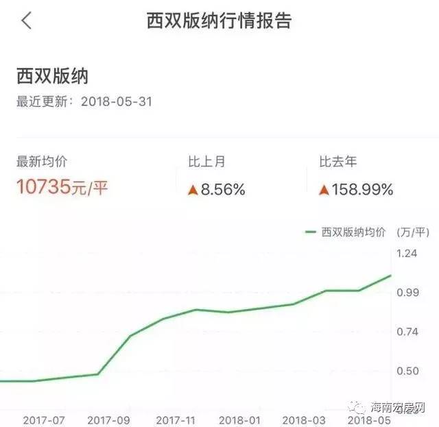 西双版纳人口容量增加措施_西双版纳风景图片