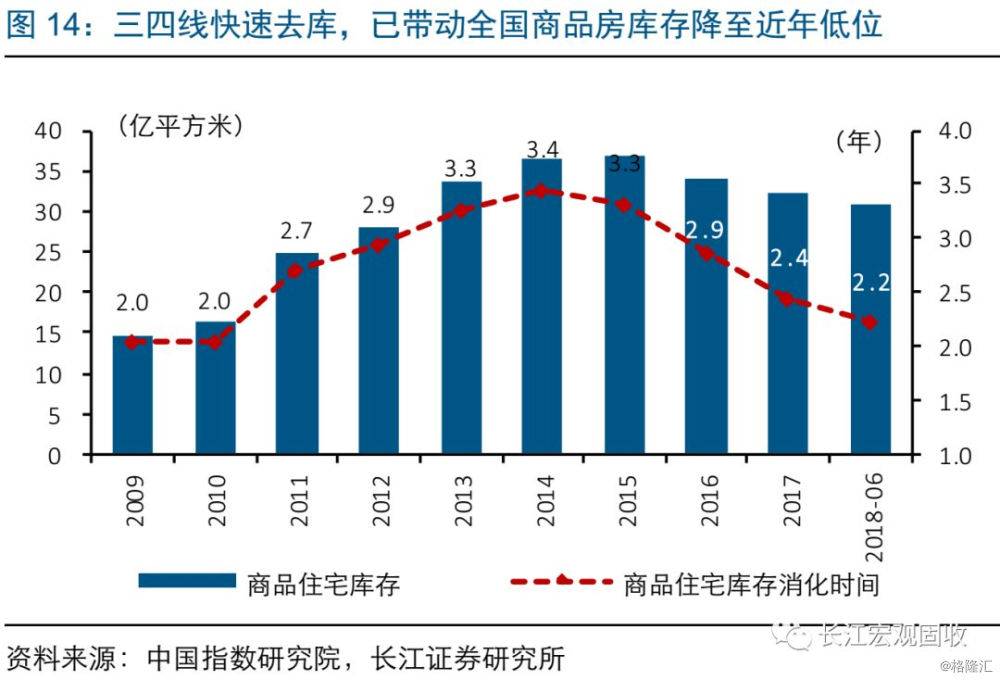 城市人口净流出有影响么(2)