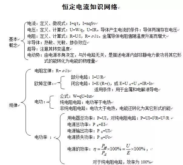 高中物理考前必看 | 恒定电流知识点总结