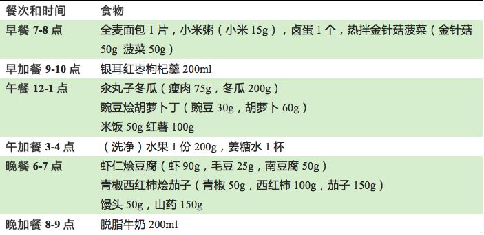 综合上面所说的几点,小编为化疗患者来一份食谱.