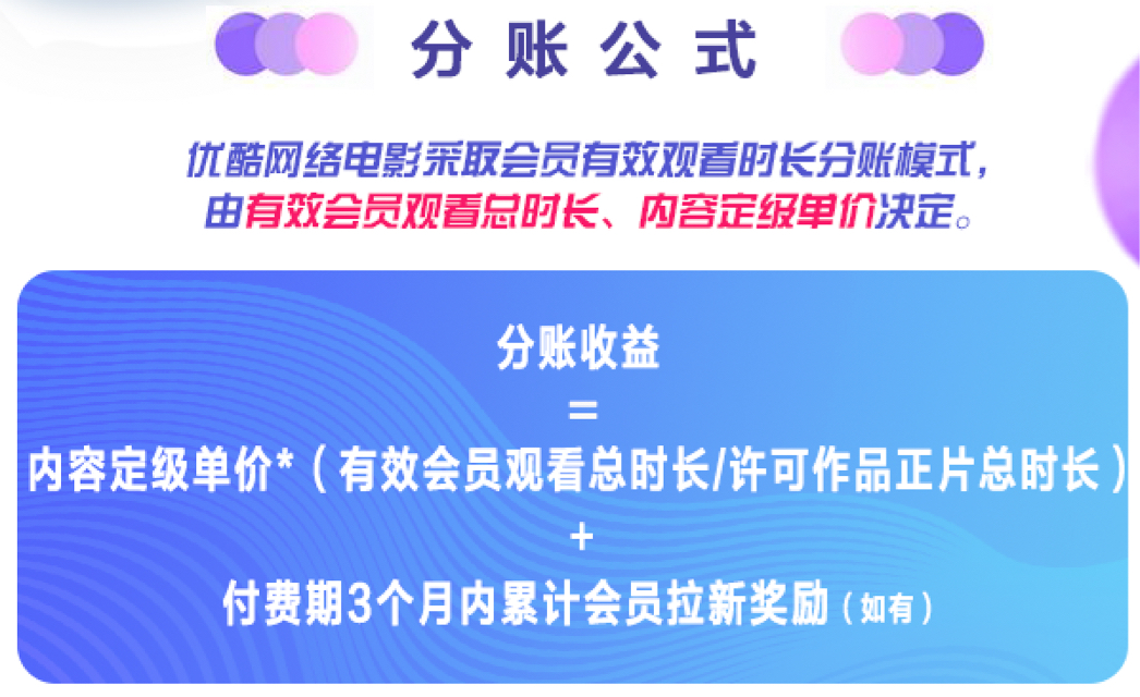 《优酷网络电影出台合作新规 将提供四大服务鼓励精品内容》