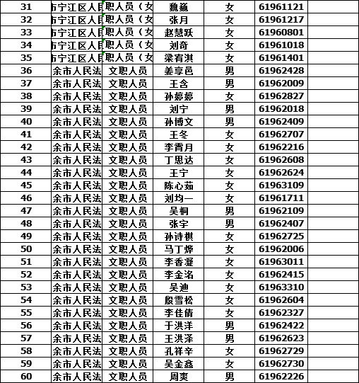 松原市市人口多少_松原市扶余市地图(2)