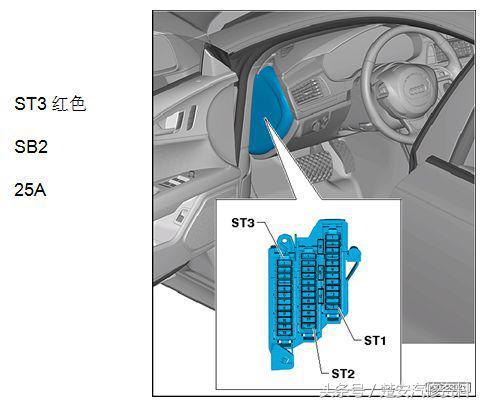 「收藏」奥迪汽油泵保险位置汇总