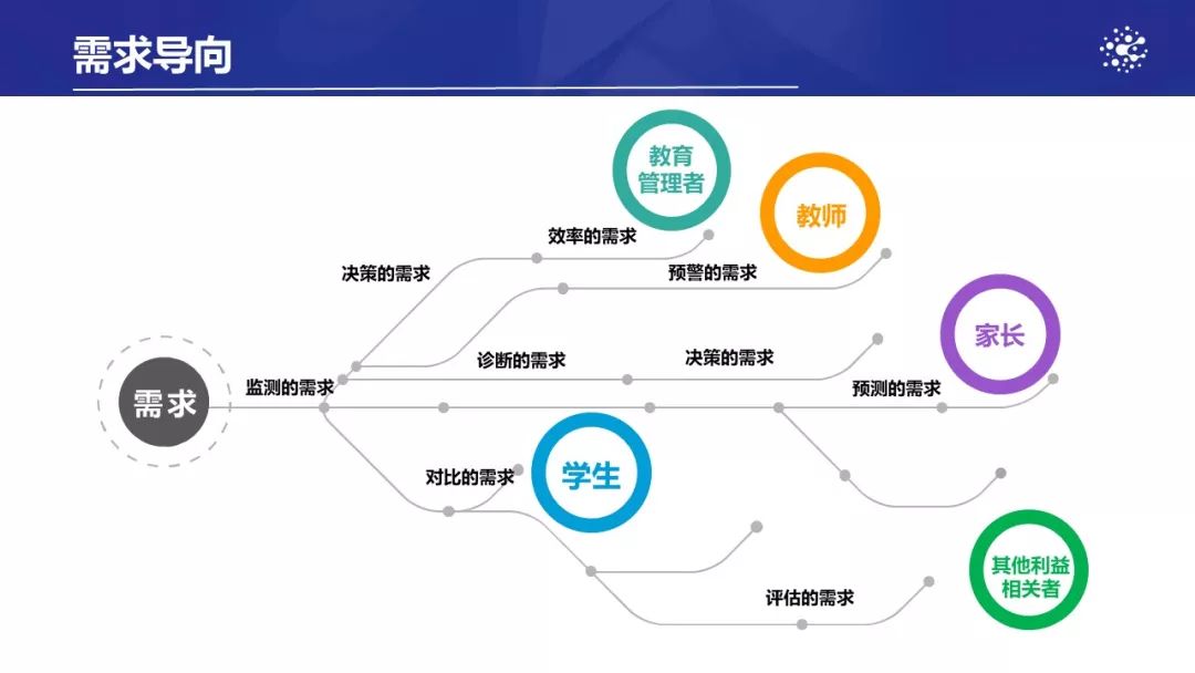 北师大基础教育大数据应用研究院教育大数据应用模型体系