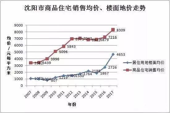 沈阳市人口2017_2017最新城市人口吸引力排行 沈阳排名猛升