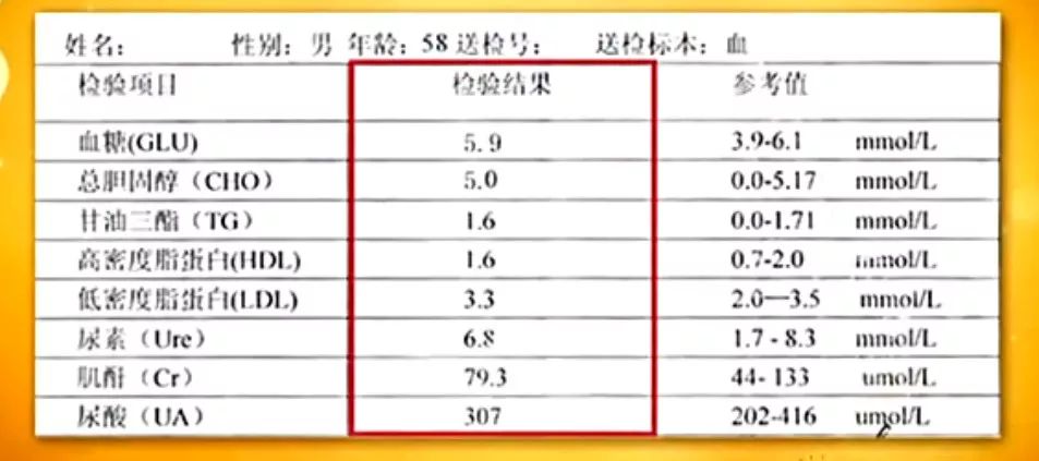 血脂只看化验单,那就耽误大事了!一定要知道自己的血脂要求!