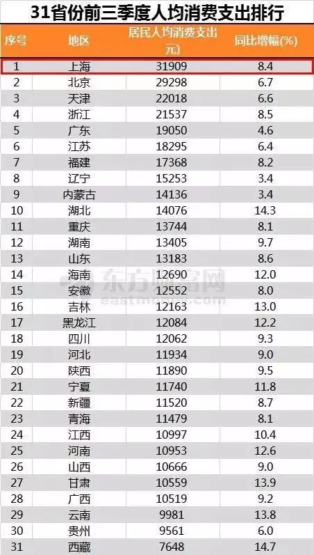 人均gdp是每个月的收入吗_北京GDP破3.6万亿 人均收入每月五千八,要花掉三千多(2)