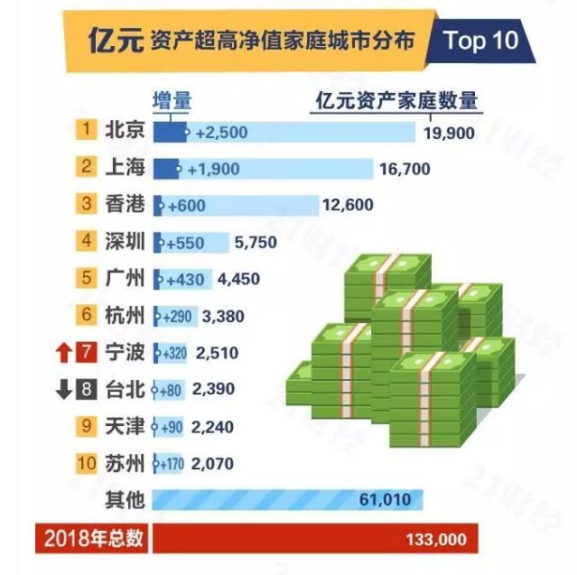 中国人口住多大平米房子_中国人口图片(2)