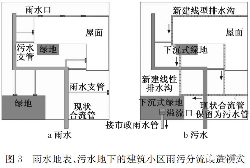 给水排水鹤壁实例基于海绵城市建设的雨污分流改造模式研究