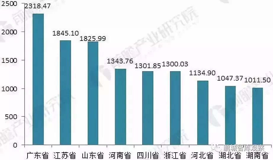 学前教育预计未来五年市场突破3600亿