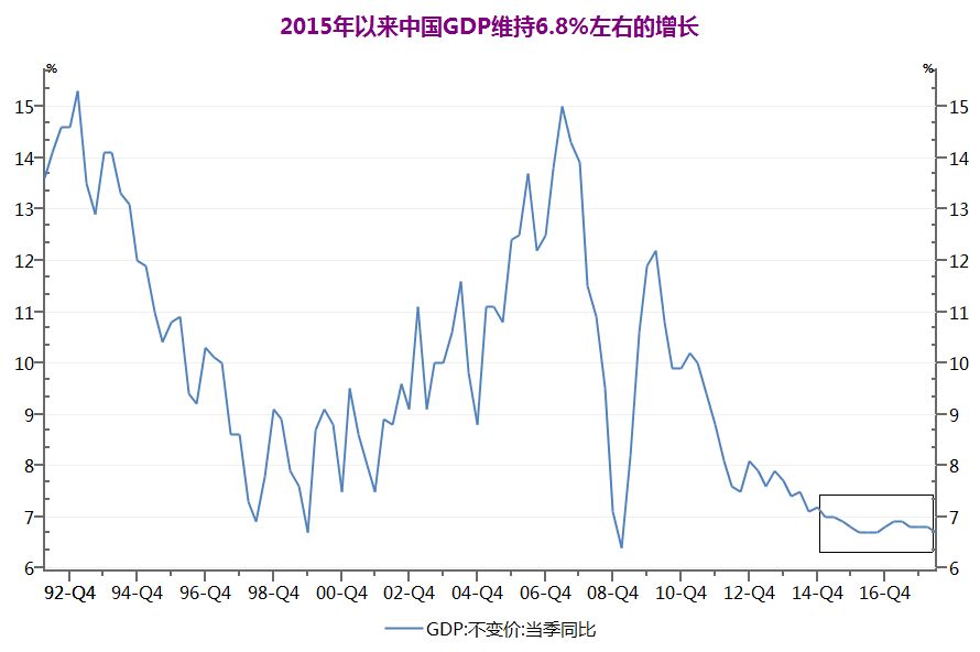 美国历年gdp和股市_2018年12月10日 中原特钢股票开盘报9.29元 涨幅 0.96