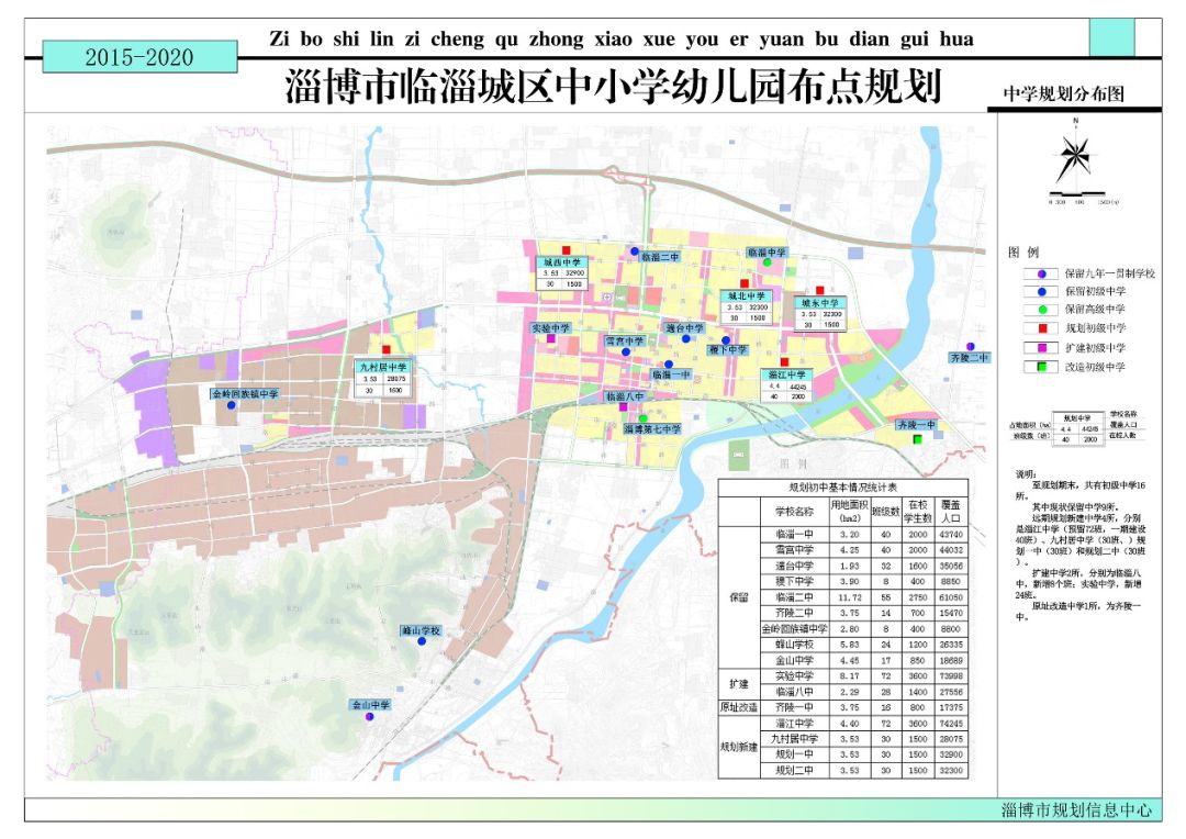 结合《淄博市临淄区空间规划(20-2030年)》和《淄博市临淄区中小学