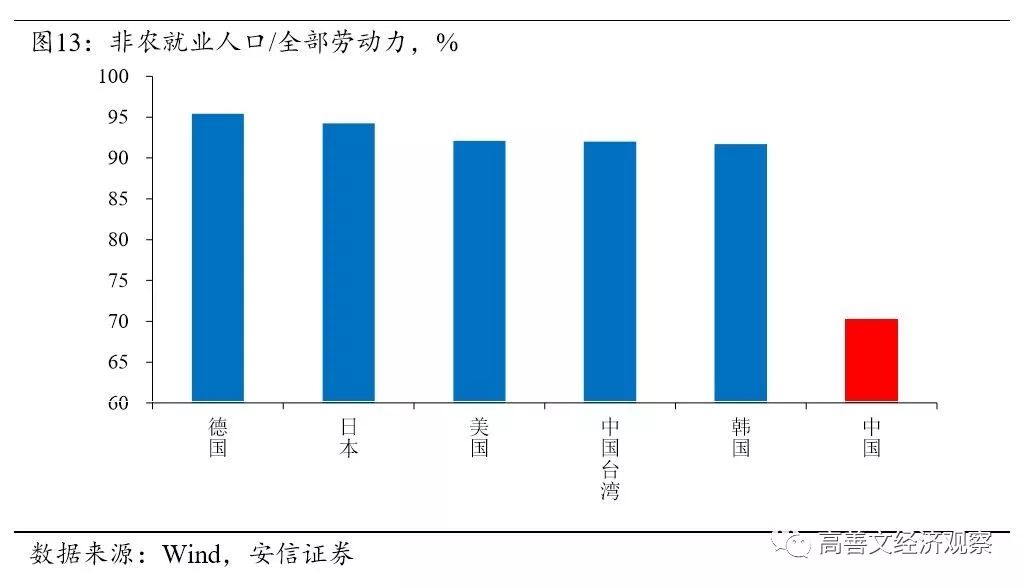 人口比重怎么算_计算各大洲人口占世界总人口的比重,并根据计算结果,将各大(3)