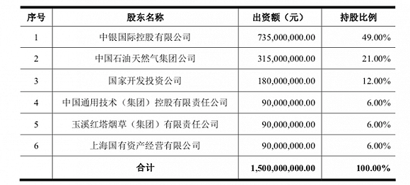 八亿人口年收入(2)