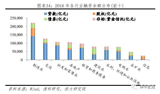 国拨科研经费占gdp总量_上海研发经费占GDP比例首次超4 ,专家怎么看(3)