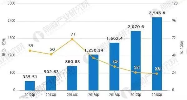 福州 人口 增长_福州三坊七巷图片(2)