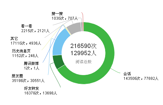 泉州南安各镇gdp排名_泉州gdp排名图片(3)